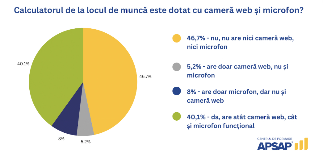 Dotarea IT a calculatoarelor din administrația publică — studiu APSAP