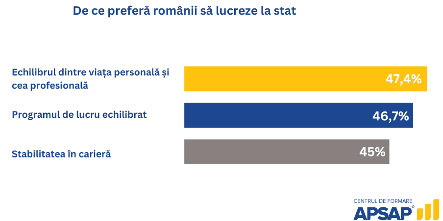Distribuția pe vârste a funcționarilor publici în România — date ANFP