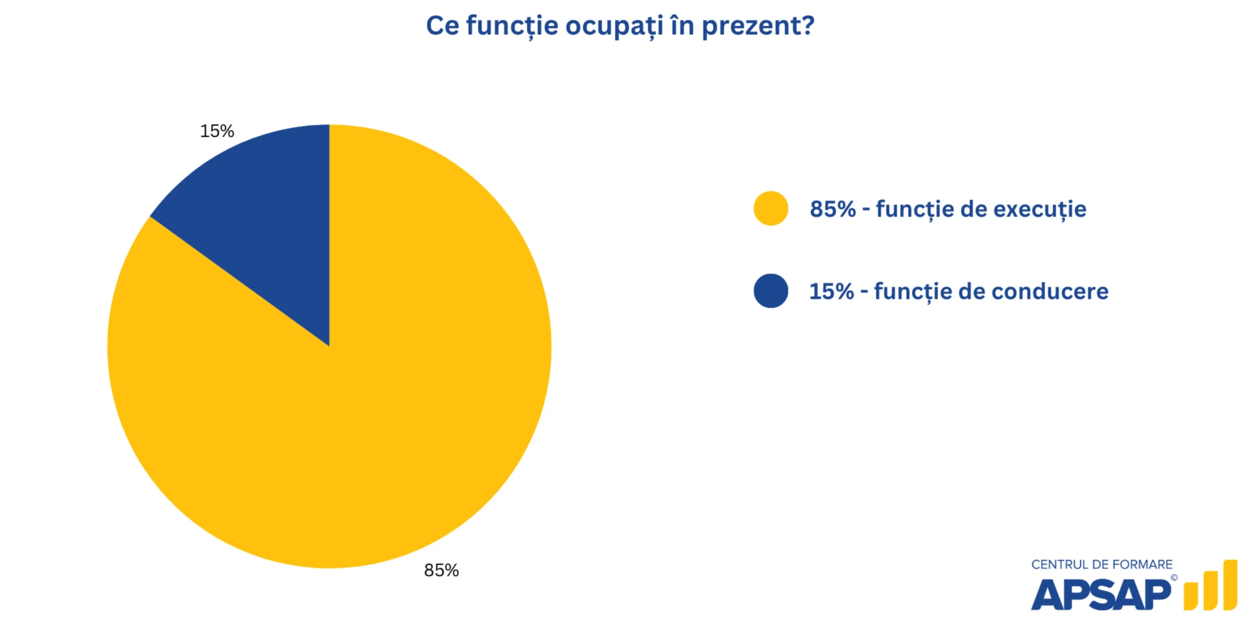 Distribuția funcțiilor de execuție și conducere în sectorul public — studiu APSAP