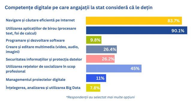 Finanțarea cursurilor în administrația locală vs. centrală — studiu APSAP