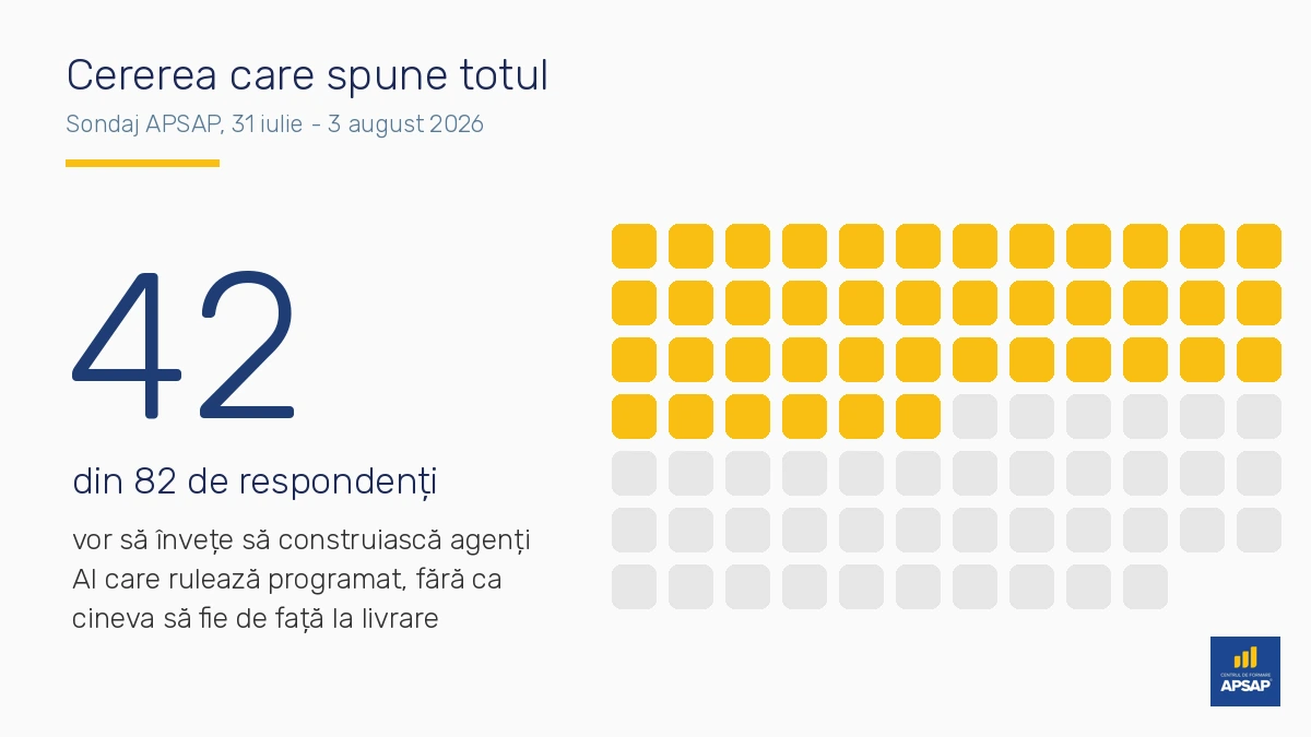 Infografic APSAP: 42 din 82 de respondenți vor să construiască agenți AI care rulează programat
