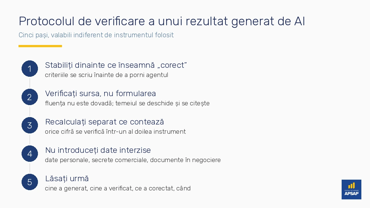 Protocolul APSAP în cinci pași pentru verificarea unui rezultat generat de inteligența artificială