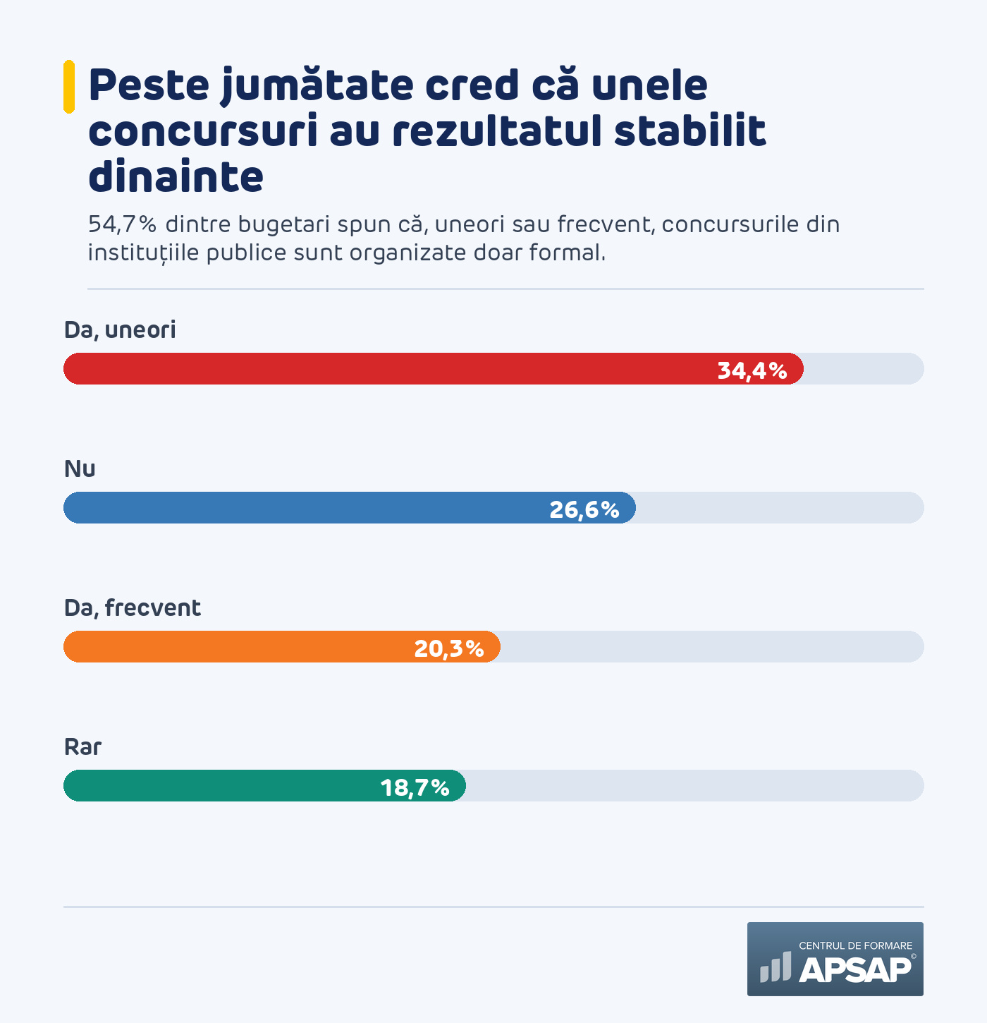 Concursurile formale de angajare, așa cum le văd bugetarii