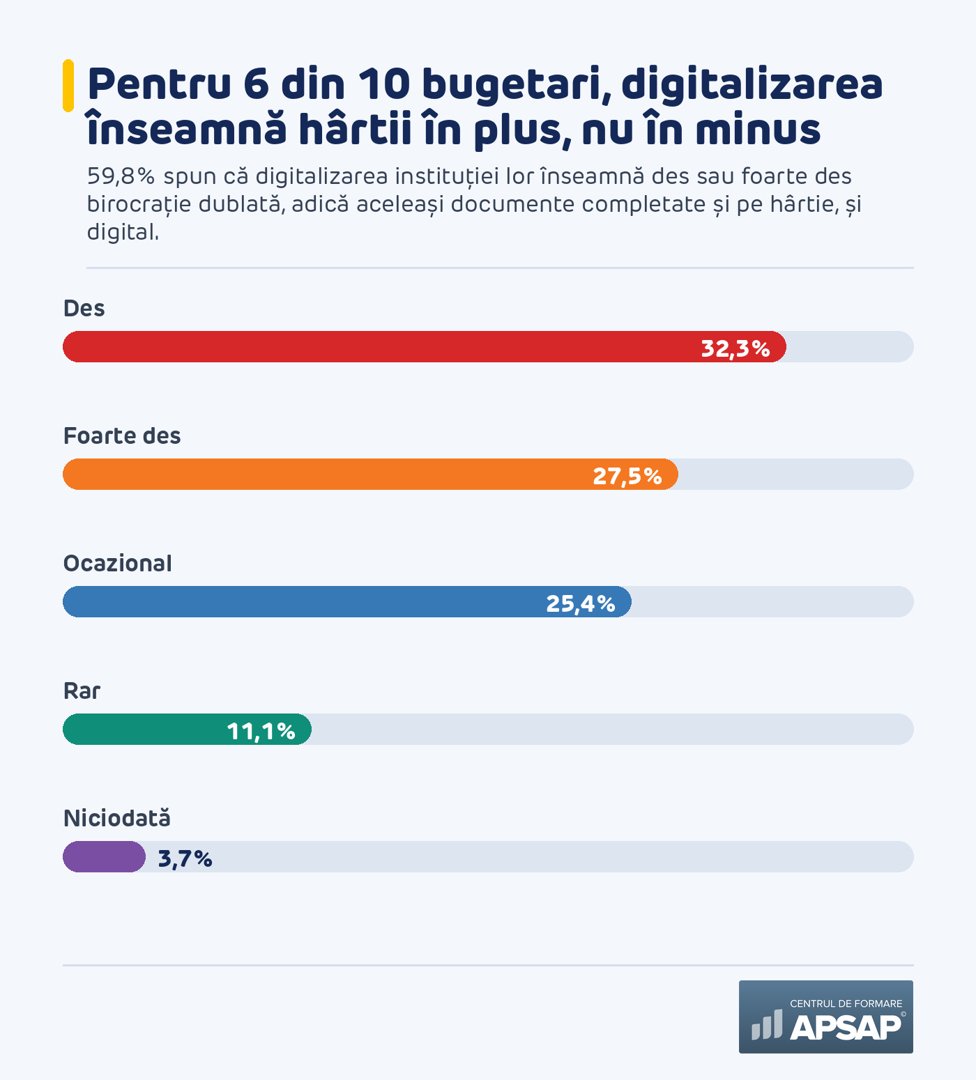 Digitalizarea care dublează, nu reduce, birocrația