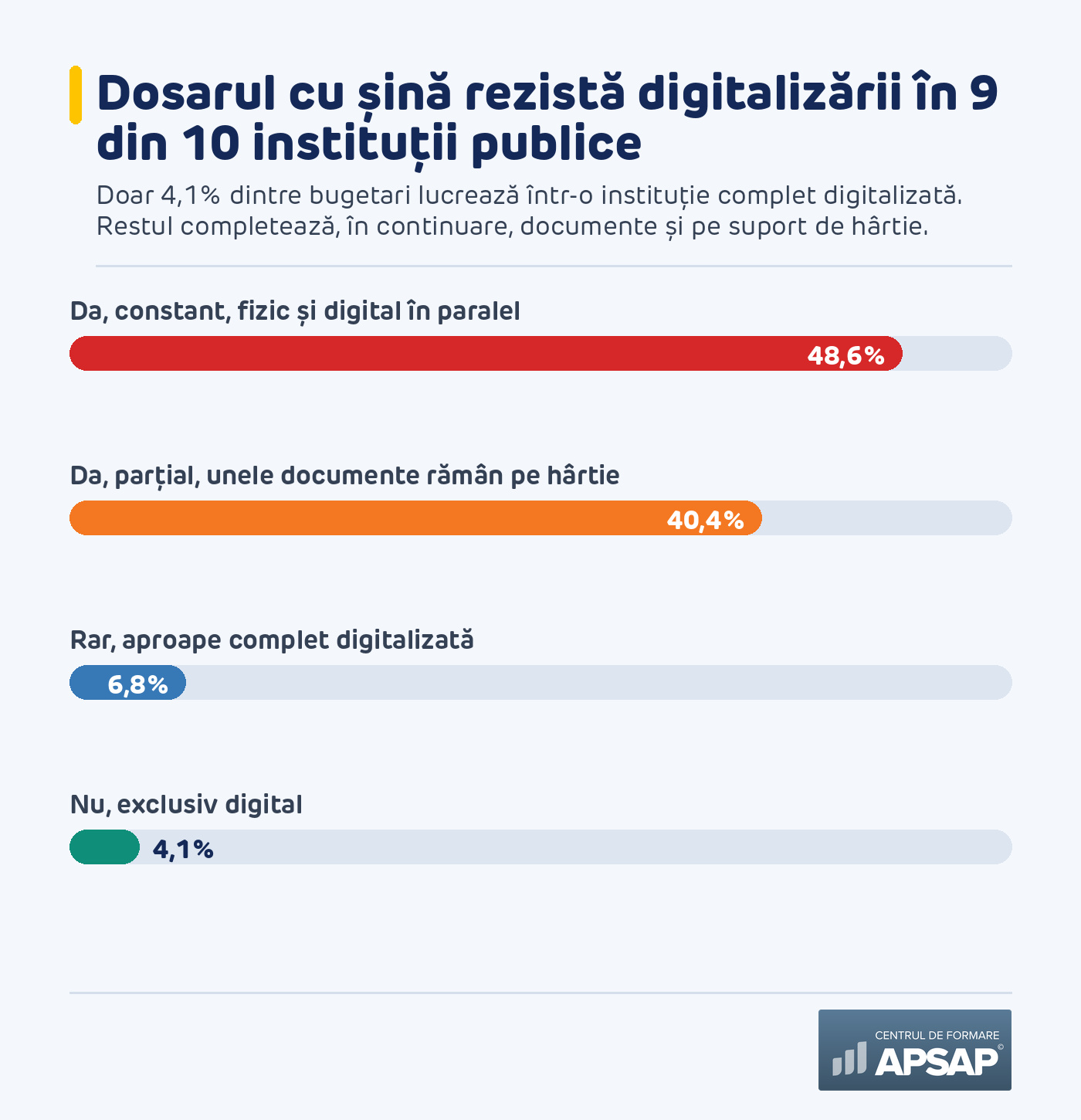 Persistența dosarului fizic în era digitală
