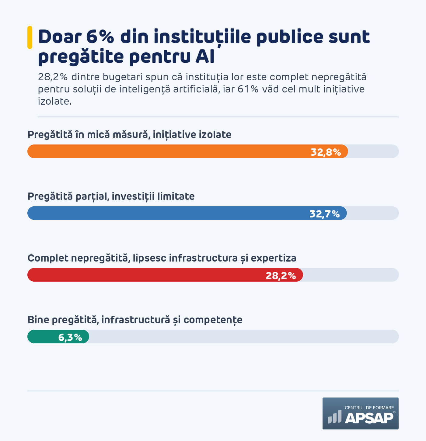 Cât de pregătite sunt instituțiile pentru inteligența artificială