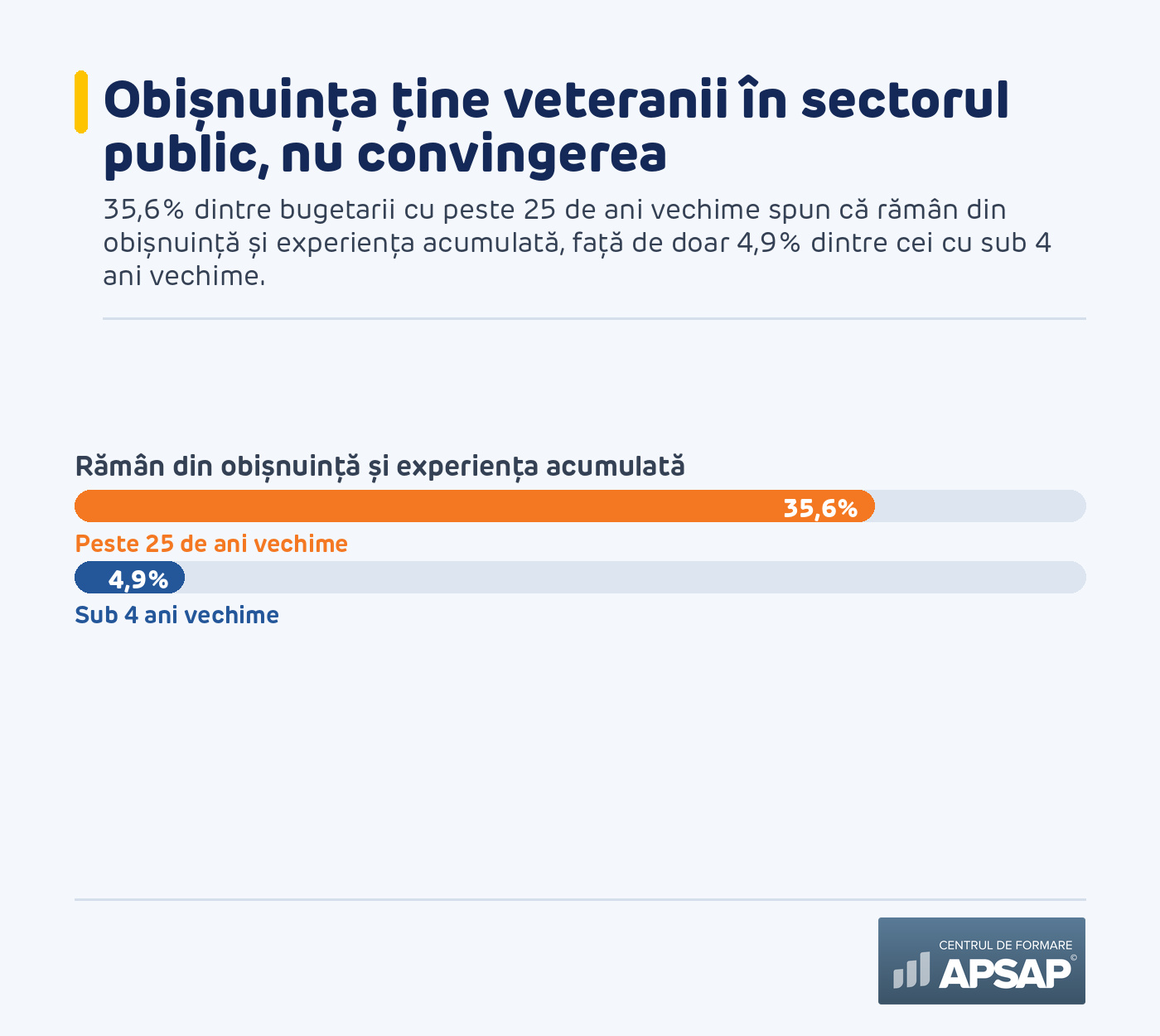 Obișnuința ca motiv de a rămâne: nou-veniți versus veterani