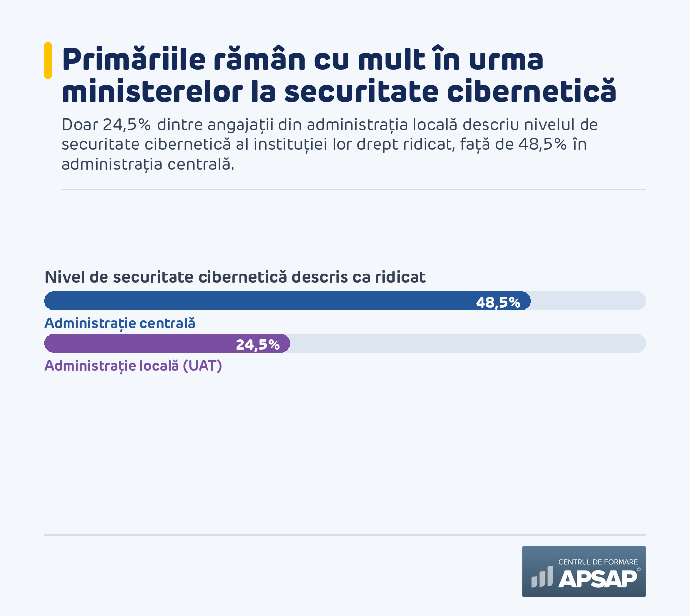 Securitatea cibernetică: administrația centrală versus UAT-uri