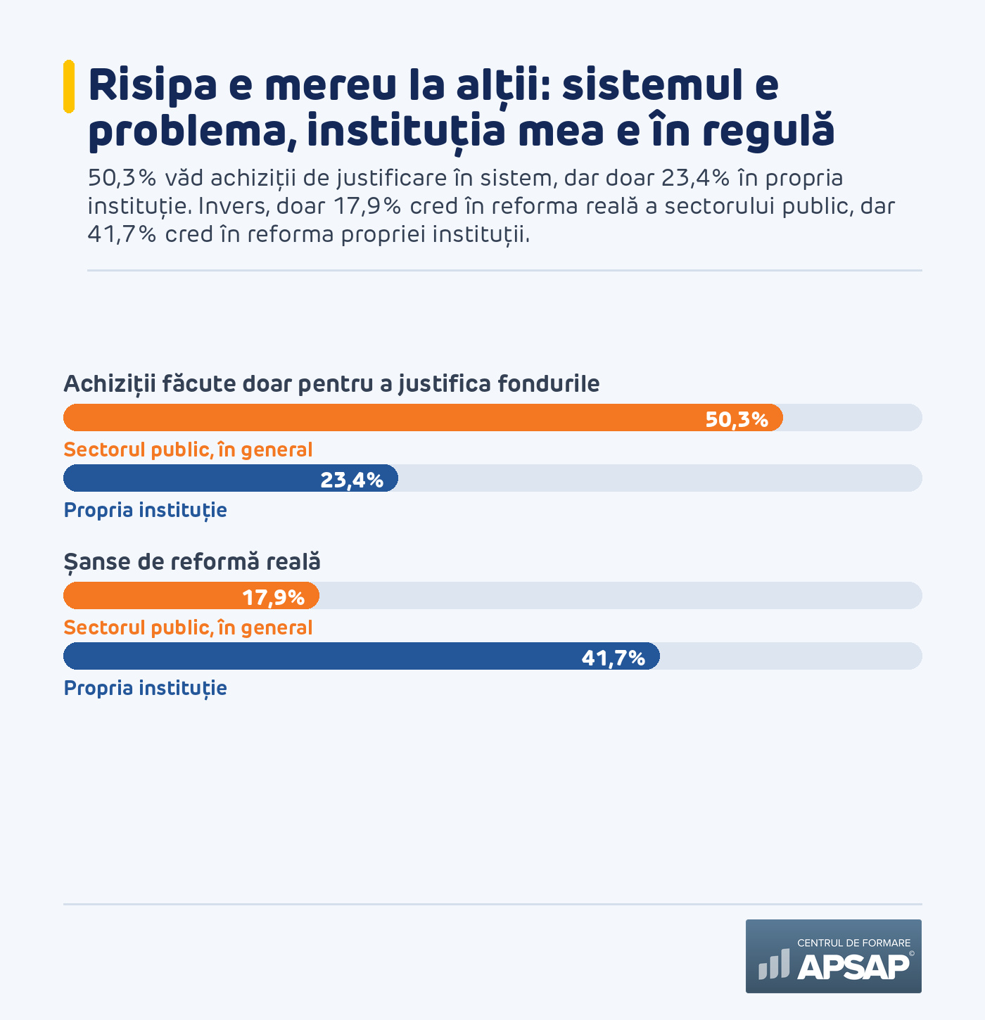 Sistemul e problema, instituția mea e în regulă: achiziții de justificare și șanse de reformă, sistem versus propria instituție
